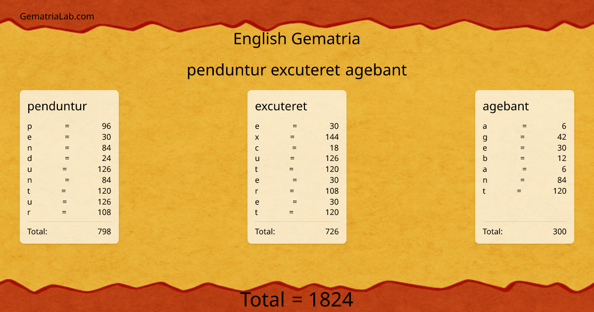 penduntur excuteret agebant in english Gematria